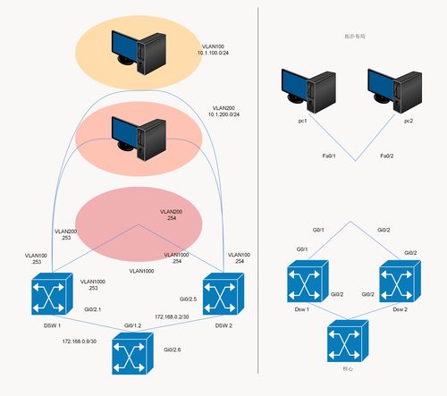 如何繪制簡單網(wǎng)絡(luò)拓?fù)鋱D及其軟件選擇，兼談網(wǎng)絡(luò)與信息安全軟件開發(fā)