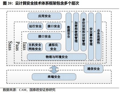 網(wǎng)絡(luò)與信息安全軟件開發(fā) 重塑數(shù)字世界的守護者